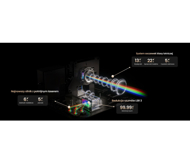 JMGO N3 4K Ultimate - 1527354 - zdjęcie 14